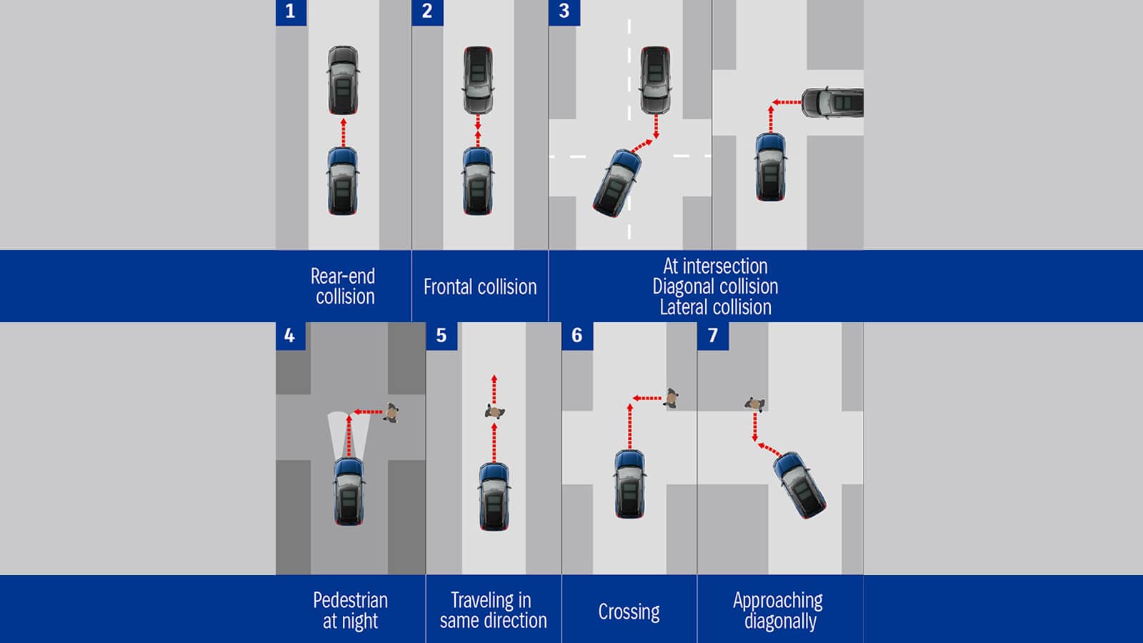 Dual Sensor Brake Support II (DSBS II)