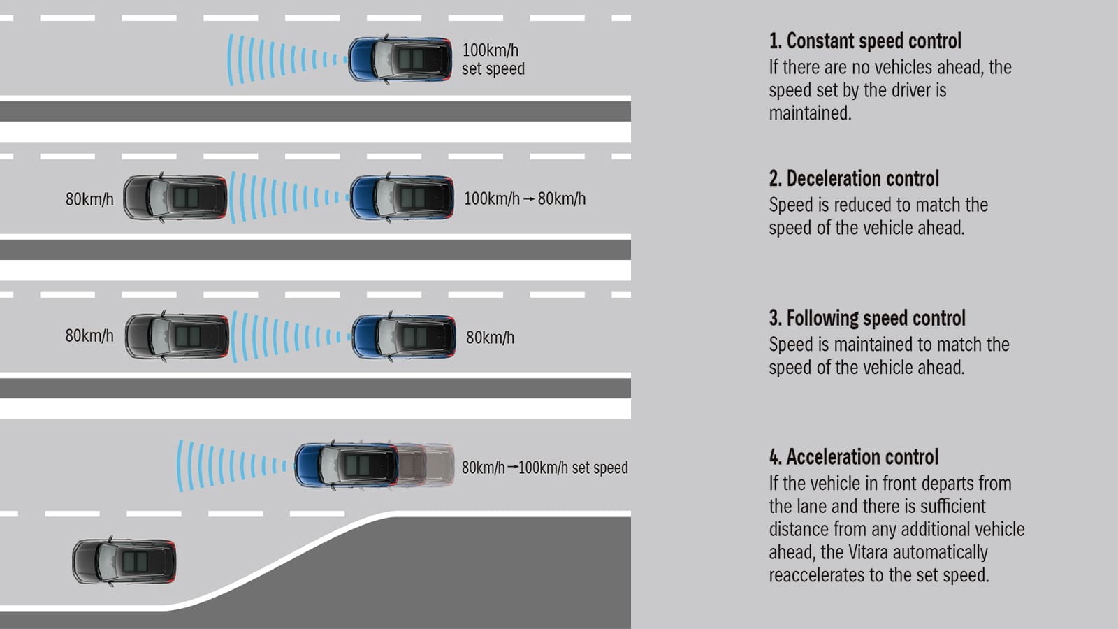 Adaptive Cruise Control (ACC)