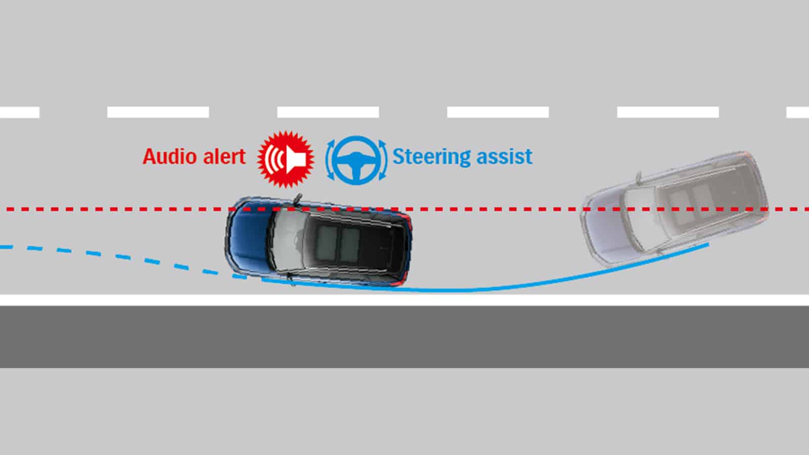 Lane Departure Prevention (LDP)