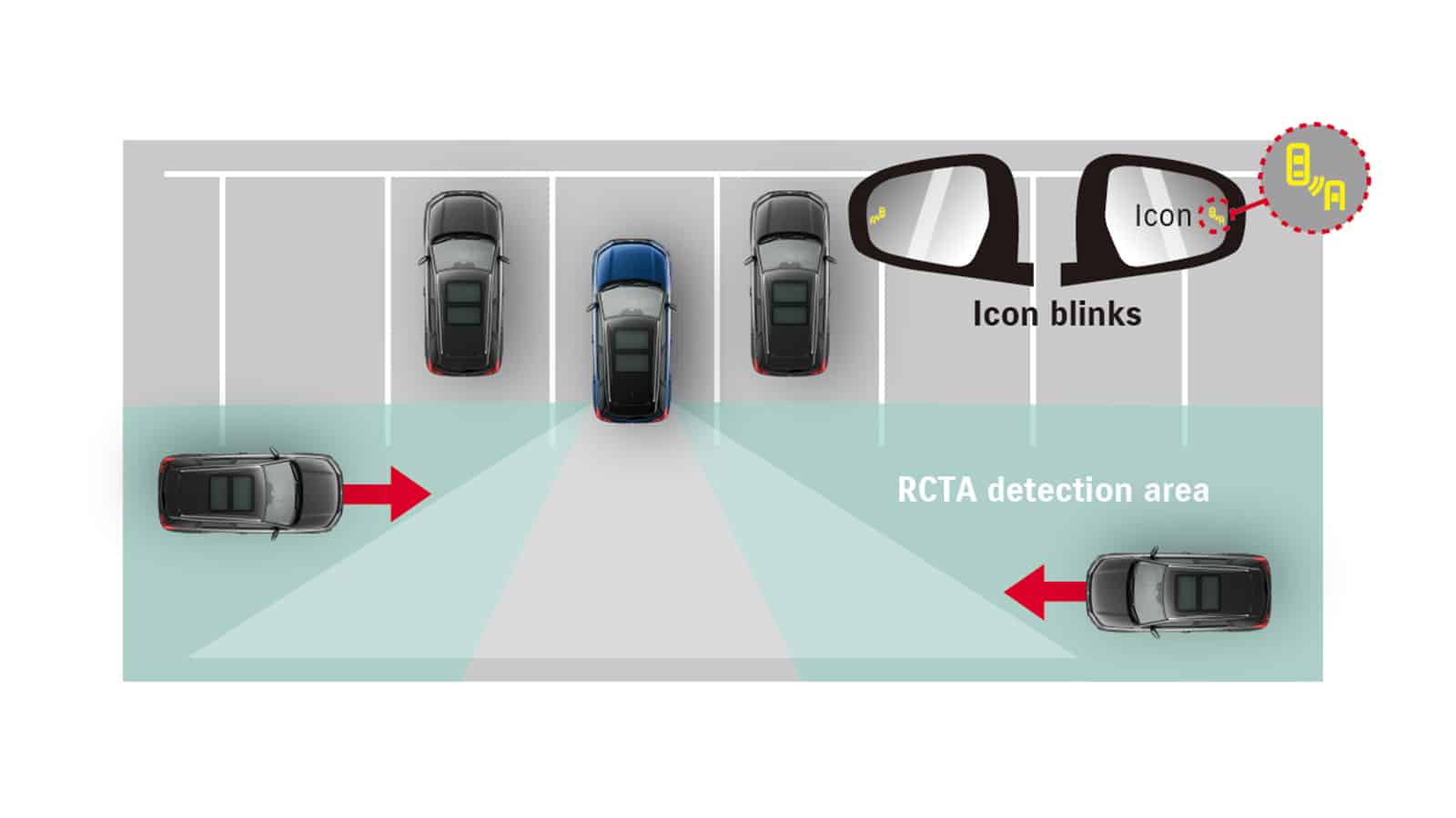 Rear Cross Traffic Alert (RCTA)