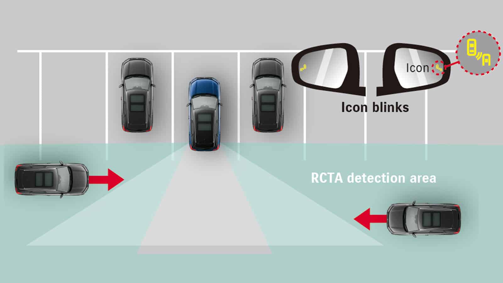 Rear Cross Traffic Alert (RCTA)