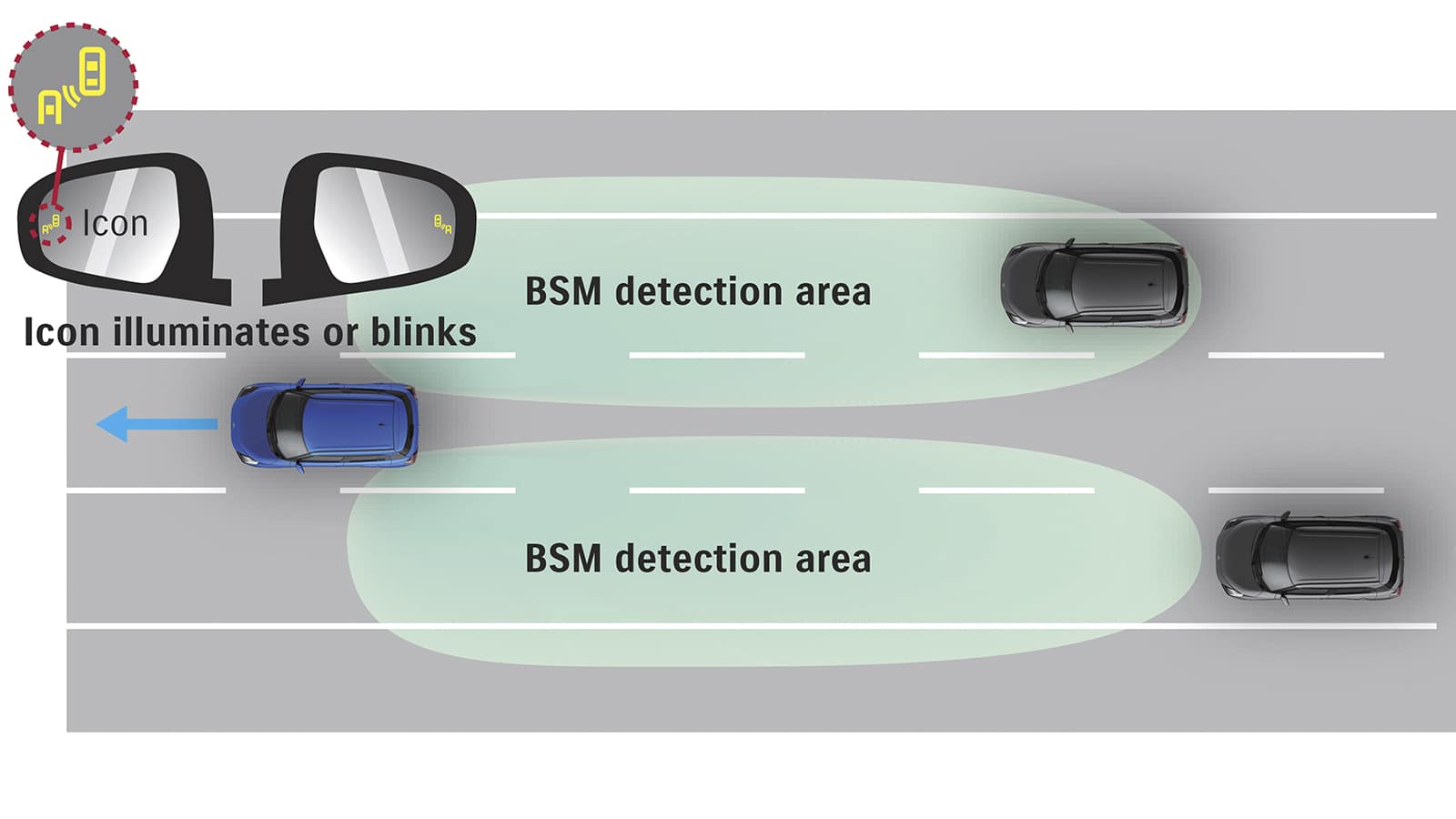 Blind Spot Monitor (BSM)